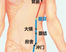 腹哀(Fù’āi)穴 - 腹部穴位