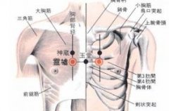 灵墟(Língxū)穴 - 胸部穴位