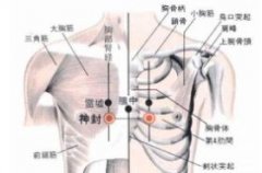 神封(Shénfēng)穴 - 胸部穴位