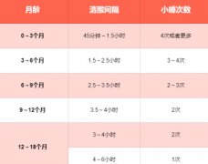 宝宝越睡越少怎么回事 改善宝宝早醒需要这四招