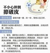 孩子出现意外伤害如何急救 不同的伤口类型处理法