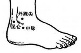 外踝尖(Wàihuáijiān)穴 - 脚部穴位