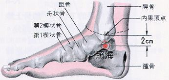 照海(Zhàohǎi)穴 - 脚部穴位