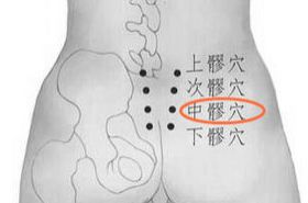 中髎(Zhōngliáo)穴 - 臀部穴位