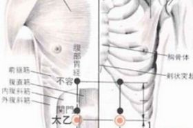 太乙(Tàiyǐ)穴 - 腹部穴位