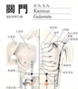 关门(Guānmén)穴 - 腹部穴位