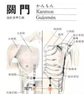 关门(Guānmén)穴 - 腹部穴位