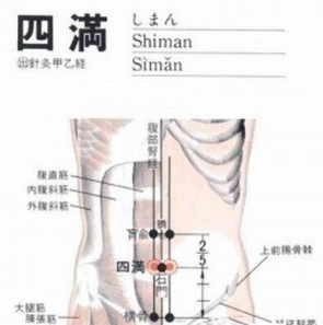 四满(Sìmǎn)穴 - 腹部穴位