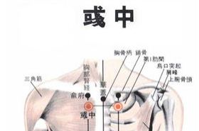 彧中(Yùzhōng)穴 - 胸部穴位